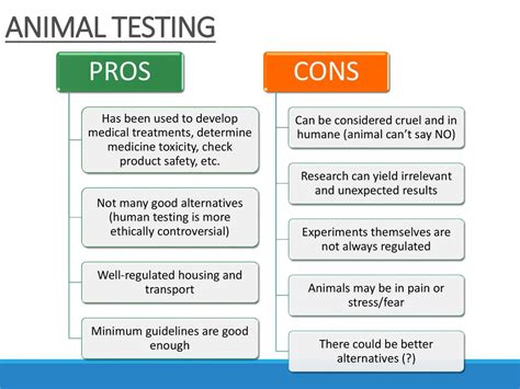 animal testing impact on the environment|animal testing pros and cons.